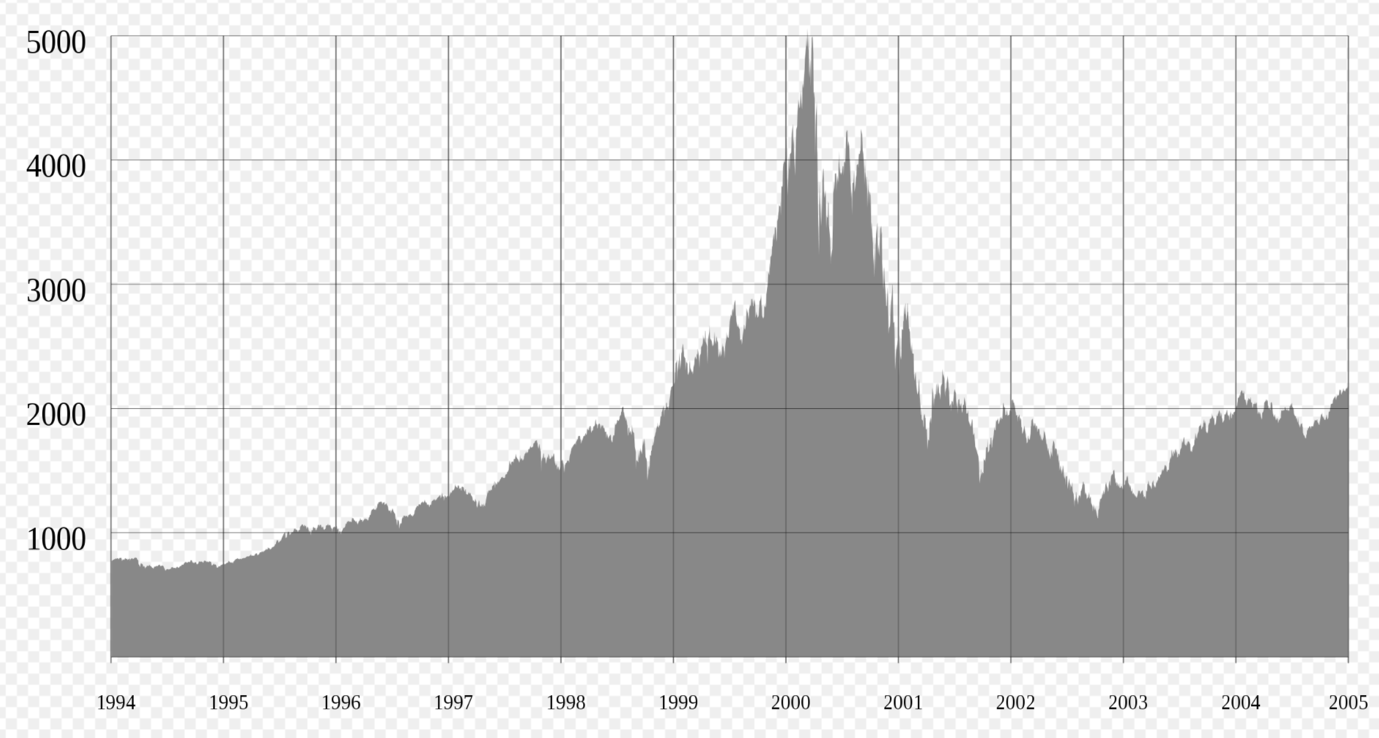 Chart, histogram Description automatically generated